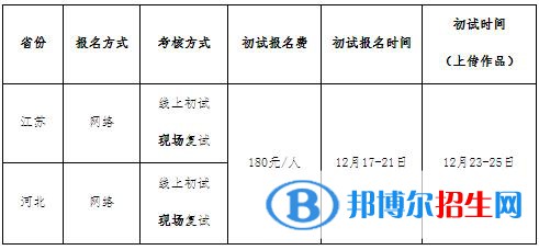 2023年江蘇師范大學(xué)播音與主持藝術(shù)專業(yè)招生簡章