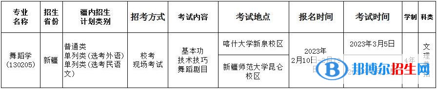 2023年新疆師范大學(xué)音樂類、舞蹈類專業(yè)普通本科招生簡章