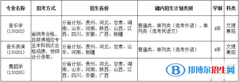 2023年新疆師范大學(xué)音樂類、舞蹈類專業(yè)普通本科招生簡章