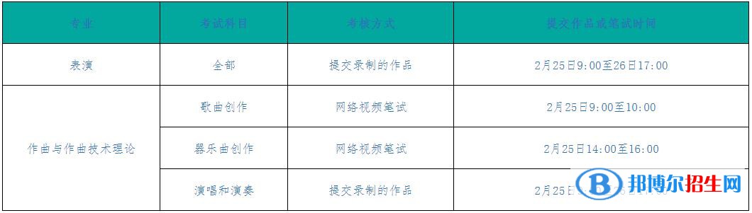 2023年延邊大學(xué)藝術(shù)類招生簡章