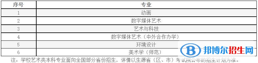 2023年南京信息工程大學(xué)藝術(shù)類專業(yè)招生簡章