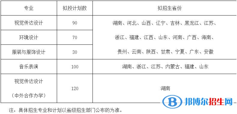 2023年湖南工商大學(xué)藝術(shù)類專業(yè)招生簡(jiǎn)章