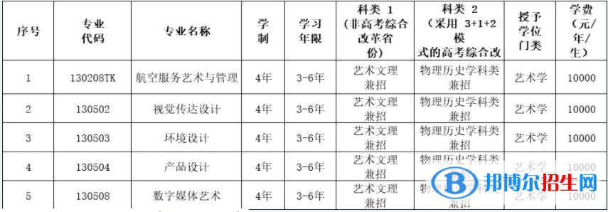 2023年沈陽航空航天大學(xué)藝術(shù)類專業(yè)招生簡章