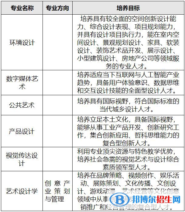 2023年汕頭大學(xué)設(shè)計學(xué)類專業(yè)招生簡章