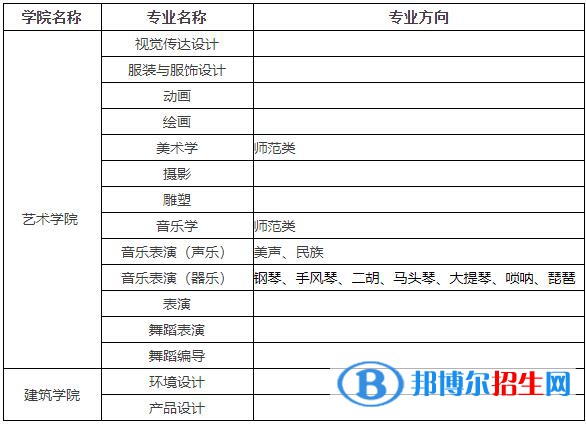 2023年西南民族大學(xué)藝術(shù)類專業(yè)招生簡章