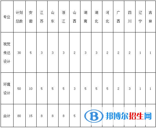 2023年合肥工業(yè)大學(xué)美術(shù)類(lèi)專(zhuān)業(yè)招生簡(jiǎn)章