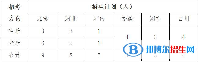 2023年中國(guó)礦業(yè)大學(xué)藝術(shù)類招生簡(jiǎn)章