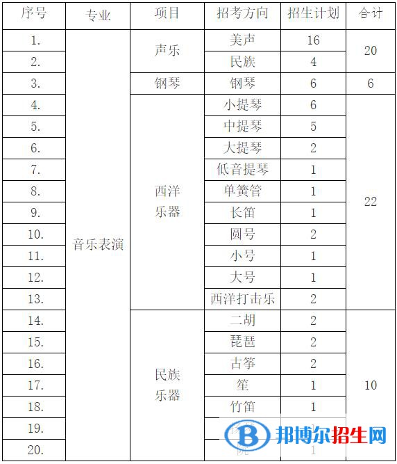 2023年吉林大學(xué)音樂表演專業(yè)招生簡(jiǎn)章