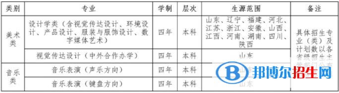 2023年齊魯工業(yè)大學(xué)藝術(shù)類專業(yè)招生簡(jiǎn)章