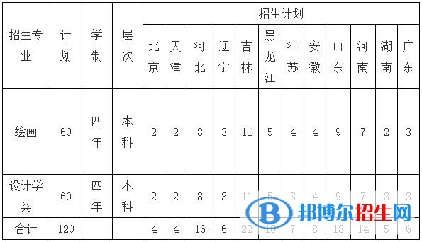 2023年吉林大學繪畫、設計學類招生簡章