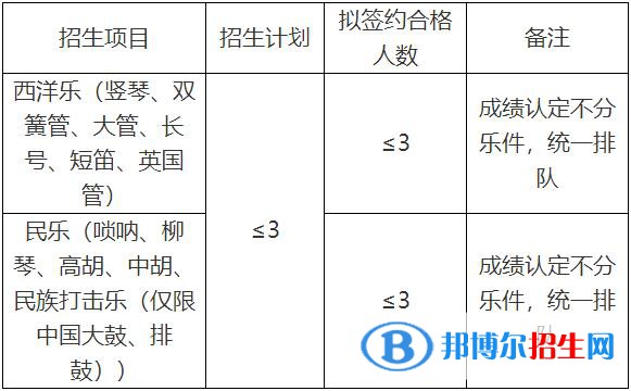 2023年吉林大學(xué)高水平藝術(shù)團(tuán)招生簡章