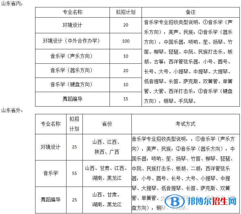 2023年煙臺大學藝術(shù)類專業(yè)招生簡章