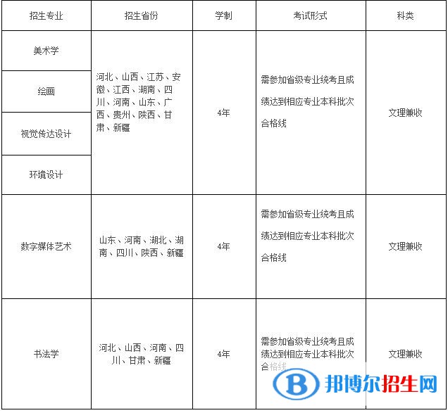 2023年新疆師范大學(xué)美術(shù)學(xué)院普通本科招生簡(jiǎn)章