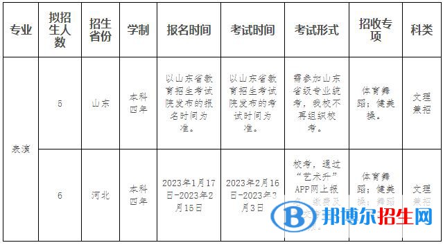 2023年新疆師范大學(xué)體育學(xué)院表演專業(yè)普通本科招生簡章【疆外】