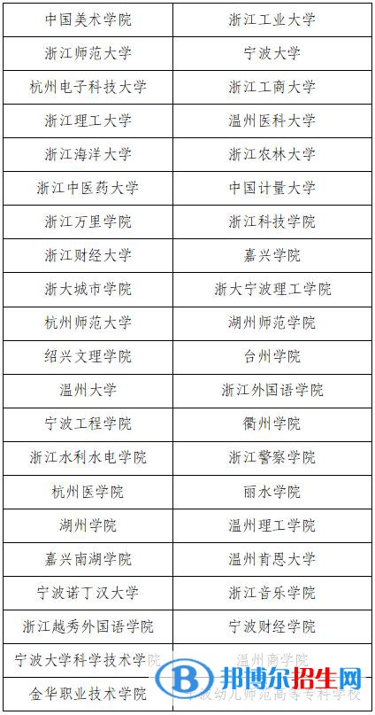 2022年浙江三位一體綜合評價招生院校名單及分數(shù)線一覽表（2023參考）