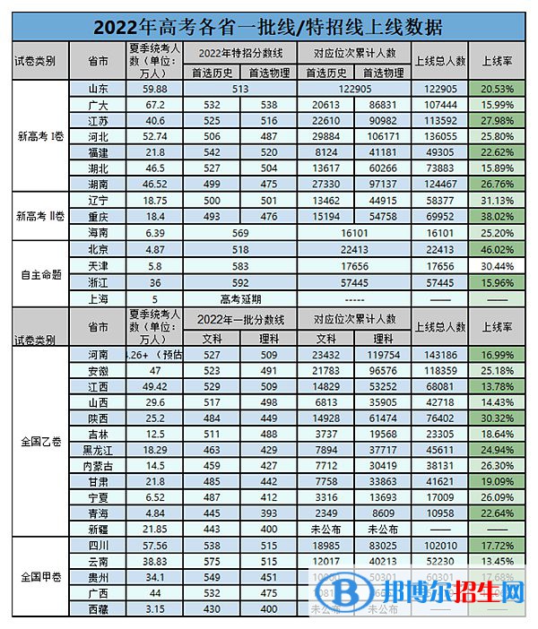 2023浙江高考難度分析預(yù)測(cè)及歷年分?jǐn)?shù)線一覽表