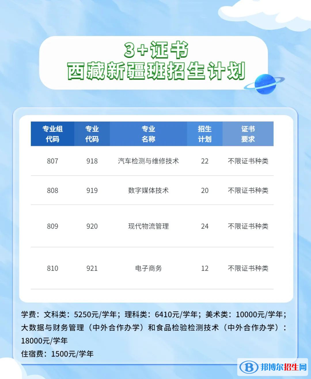 廣東輕工職業(yè)技術學院2023年春季招生計劃