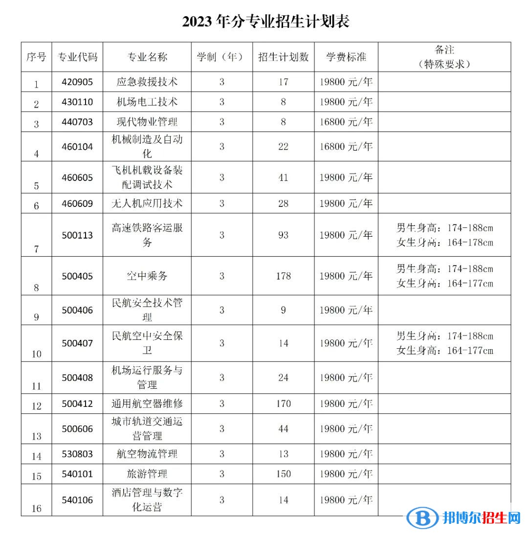 哈爾濱北方航空職業(yè)技術(shù)學(xué)院單招2023年學(xué)費一覽表