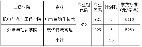 清遠(yuǎn)職業(yè)技術(shù)學(xué)院春季高考招生2023年學(xué)費(fèi)一覽表