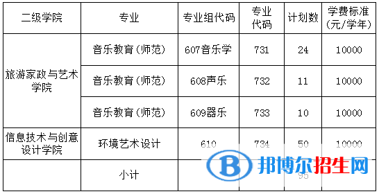 清遠職業(yè)技術(shù)學院春季高考招生2023年學費一覽表