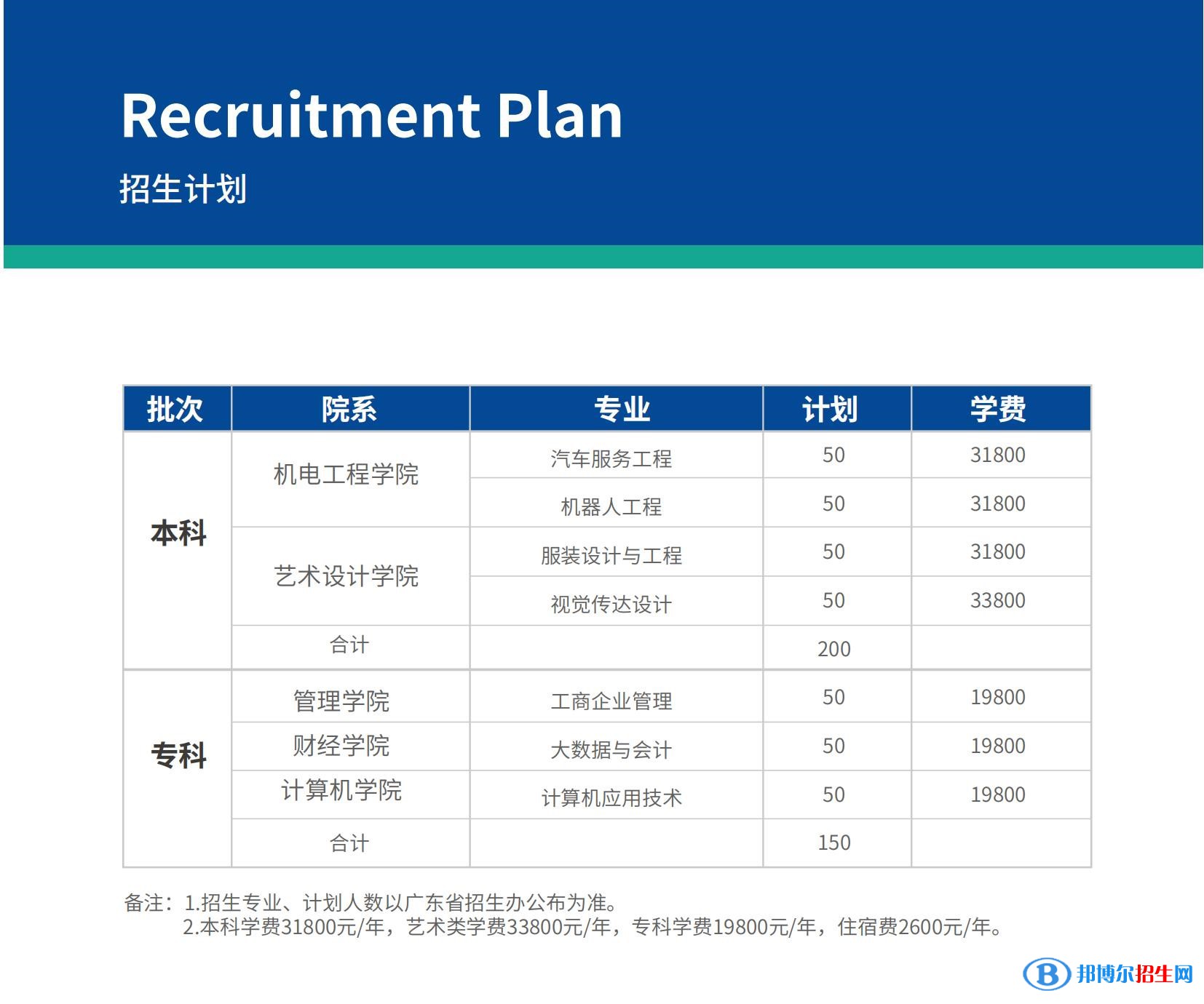 廣東科技學(xué)院3+證書招生2023年學(xué)費一覽表