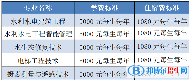 長(zhǎng)江工程職業(yè)技術(shù)學(xué)院?jiǎn)握?023年學(xué)費(fèi)一覽表