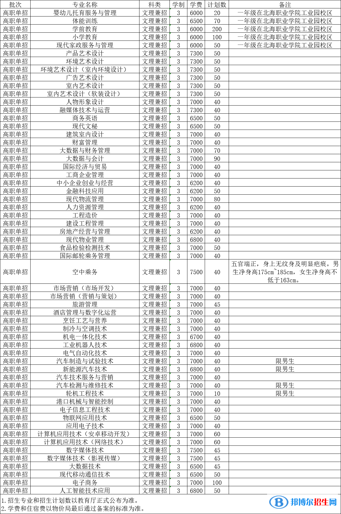 北海職業(yè)學院高職單招2023年學費一覽表