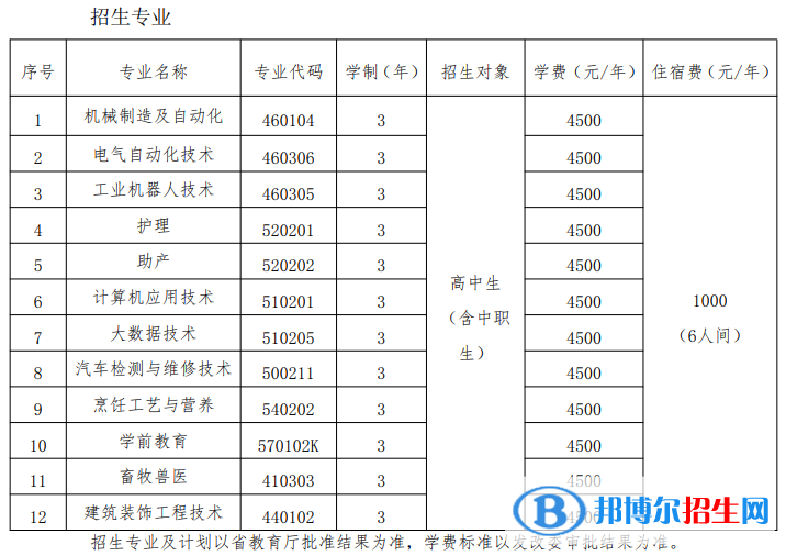 鞍山職業(yè)技術(shù)學(xué)院?jiǎn)握?023年學(xué)費(fèi)一覽表