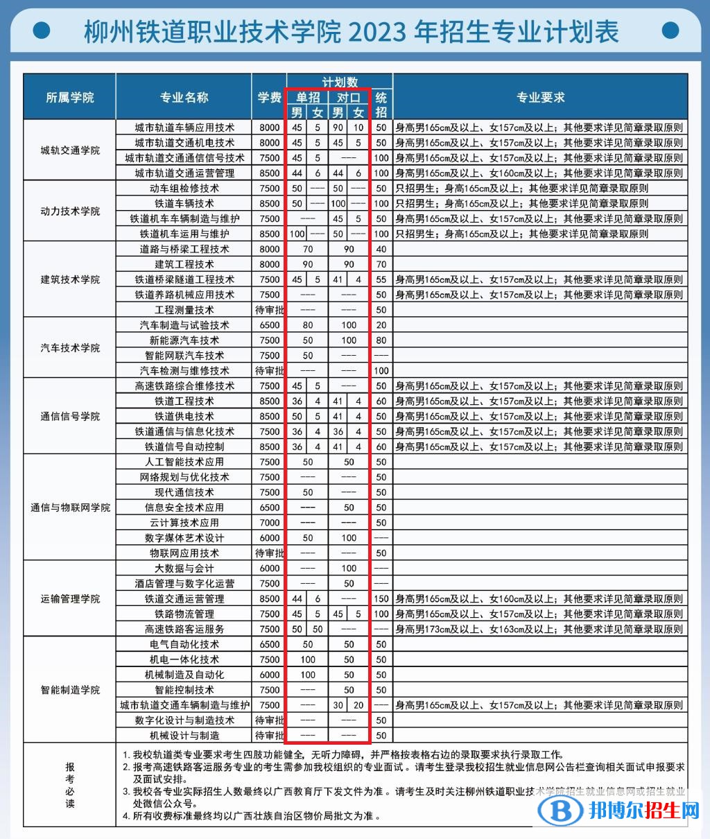 柳州鐵道職業(yè)技術(shù)學(xué)院高職單招2023年學(xué)費(fèi)一覽表