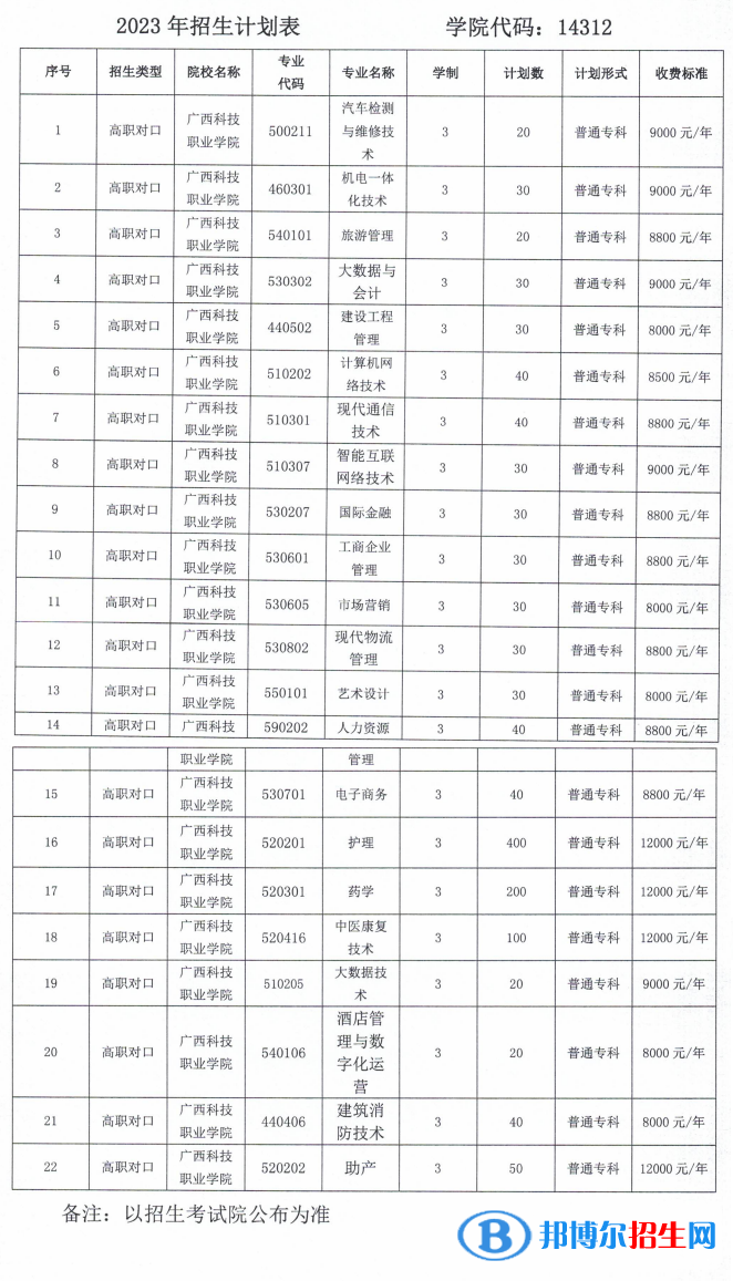 廣西科技職業(yè)學(xué)院單招2023年學(xué)費(fèi)一覽表