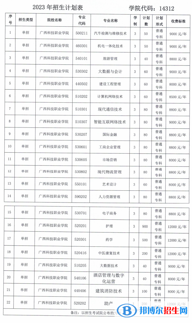 廣西科技職業(yè)學(xué)院單招2023年學(xué)費(fèi)一覽表