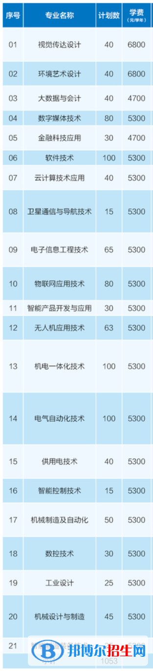 南京機(jī)電職業(yè)技術(shù)學(xué)院提前招生2023年學(xué)費(fèi)一覽表