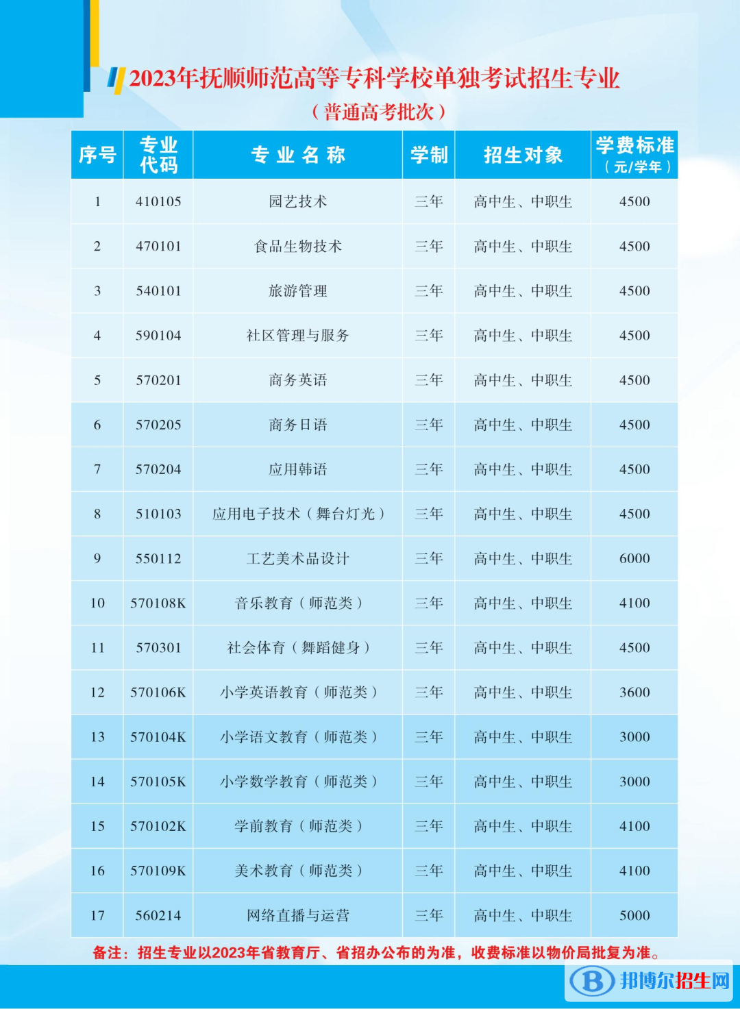 撫順師范高等專科學(xué)校單招2023年學(xué)費(fèi)一覽表