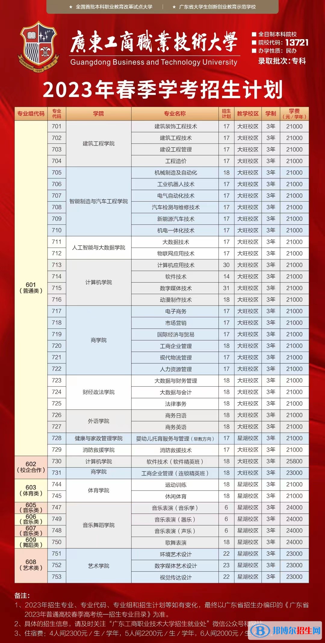 廣東工商職業(yè)技術(shù)大學(xué)春季高考招生2023年學(xué)費(fèi)一覽表