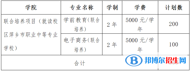 江西旅游商貿(mào)職業(yè)學(xué)院單招2023年學(xué)費一覽表