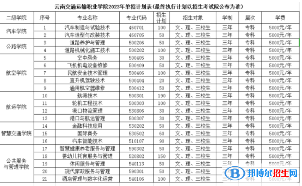 云南交通運輸職業(yè)學(xué)院單招2023年學(xué)費一覽表