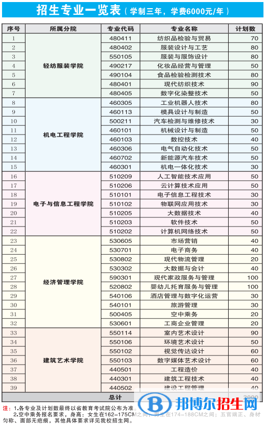 江西工業(yè)職業(yè)技術學院單招2023年學費匯總