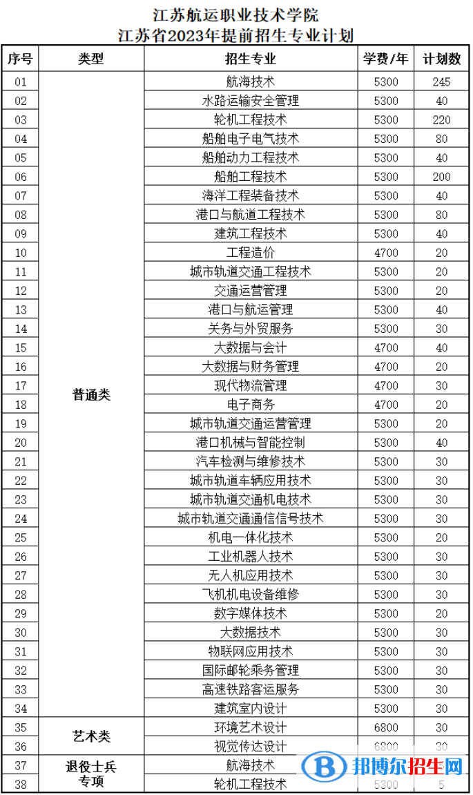 江蘇航運(yùn)職業(yè)技術(shù)學(xué)院提前招生2023年學(xué)費(fèi)一覽表