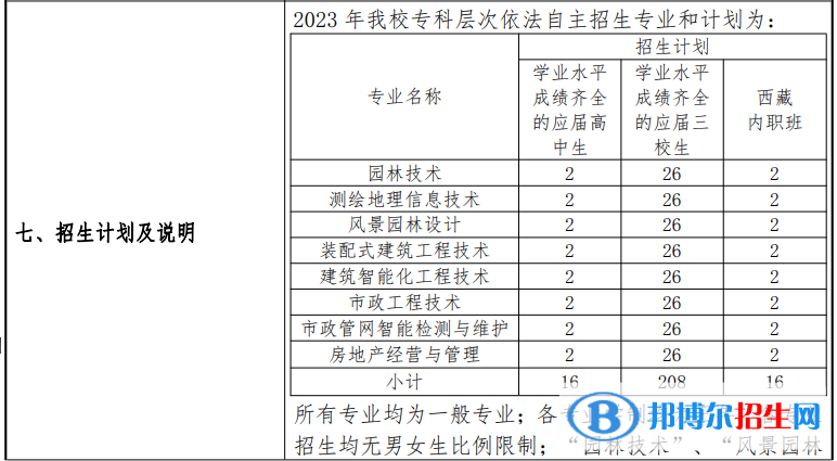 上海建設(shè)管理職業(yè)技術(shù)學(xué)院專(zhuān)科自主招生專(zhuān)業(yè)計(jì)劃