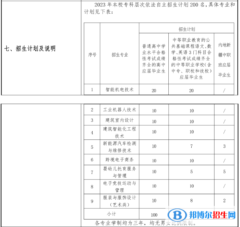 上海閔行職業(yè)技術(shù)學(xué)院專科自主招生專業(yè)計劃