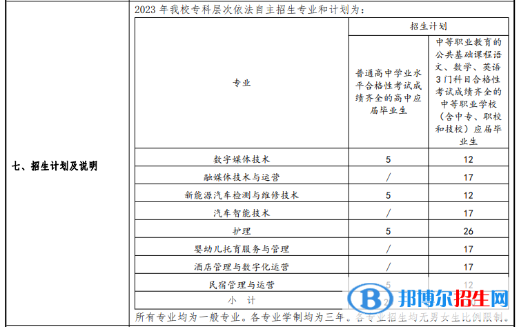 上海南湖職業(yè)技術(shù)學(xué)院?？谱灾髡猩?023年學(xué)費(fèi)匯總