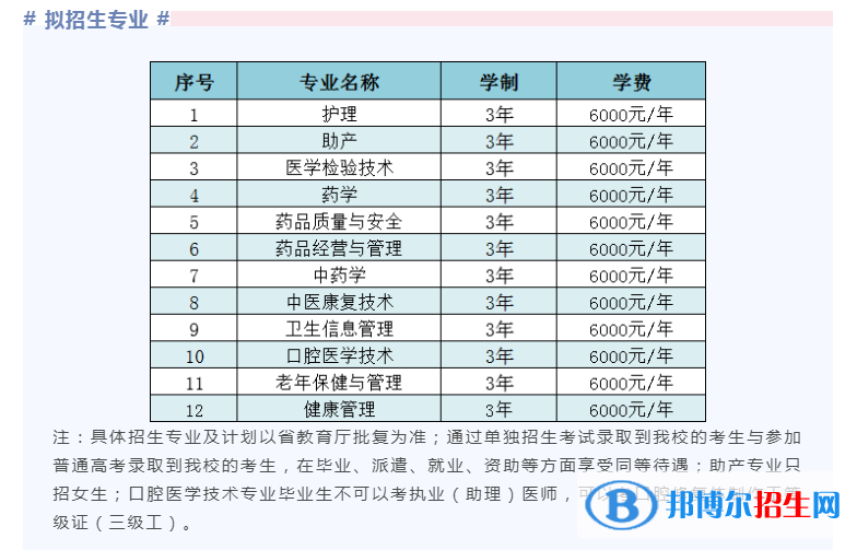 黑龍江護理高等?？茖W校單招2023年學費一覽表