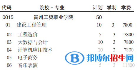 貴州工貿(mào)職業(yè)學(xué)院分類考試招生2023年學(xué)費(fèi)一覽表