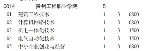 貴州工程職業(yè)學(xué)院分類考試招生2023年學(xué)費一覽表