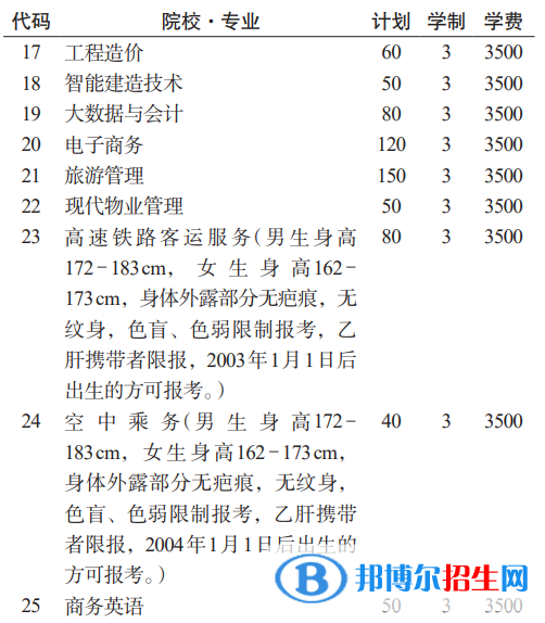 貴州航天職業(yè)技術(shù)學(xué)院分類考試招生2023年學(xué)費一覽表