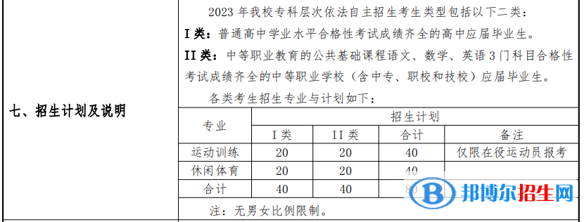 上海體育學(xué)院專科自主招生2023年學(xué)費(fèi)匯總