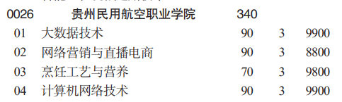 貴州民用航空職業(yè)學(xué)院分類考試招生2023年學(xué)費(fèi)一覽表