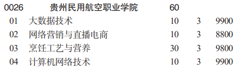 貴州民用航空職業(yè)學(xué)院分類考試招生2023年學(xué)費(fèi)一覽表