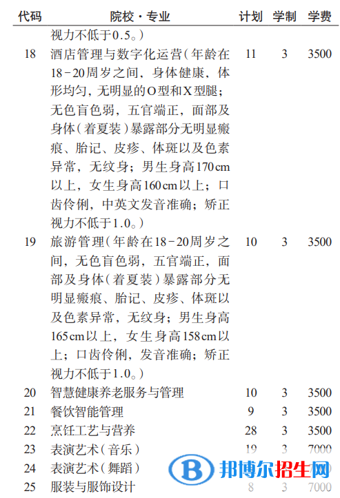 貴州航空職業(yè)技術(shù)學院分類考試招生2023年學費一覽表