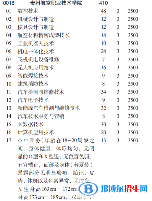 貴州航空職業(yè)技術(shù)學院分類考試招生2023年學費一覽表